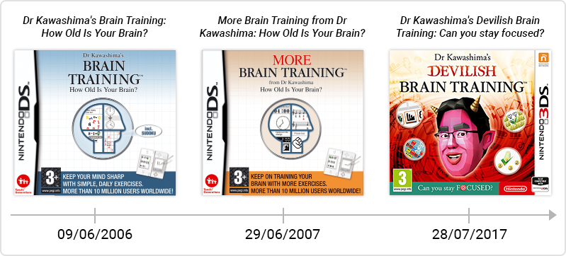 nintendo brain training