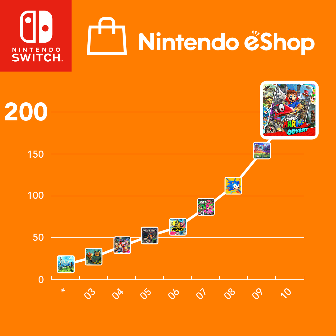 Un Catalogo De 200 Juegos Para Nintendo Switch En Nintendo Eshop