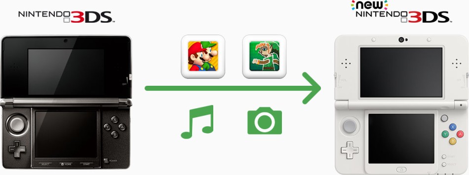 3ds system transfer without old system