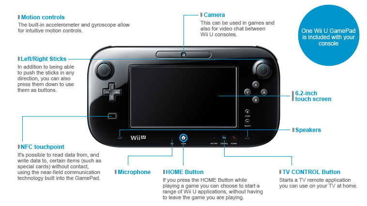 do you need the wii u gamepad to play games