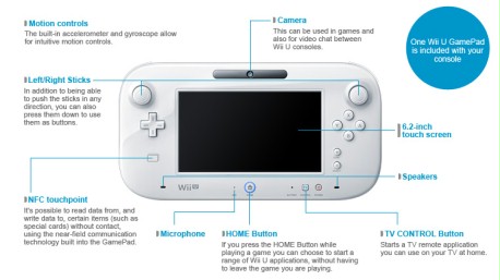 do you need a gamepad for wii u